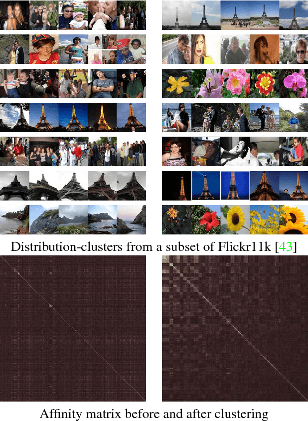 Figure 1 for Dimensionality's Blessing: Clustering Images by Underlying Distribution