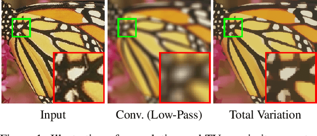Figure 1 for Total Variation Optimization Layers for Computer Vision