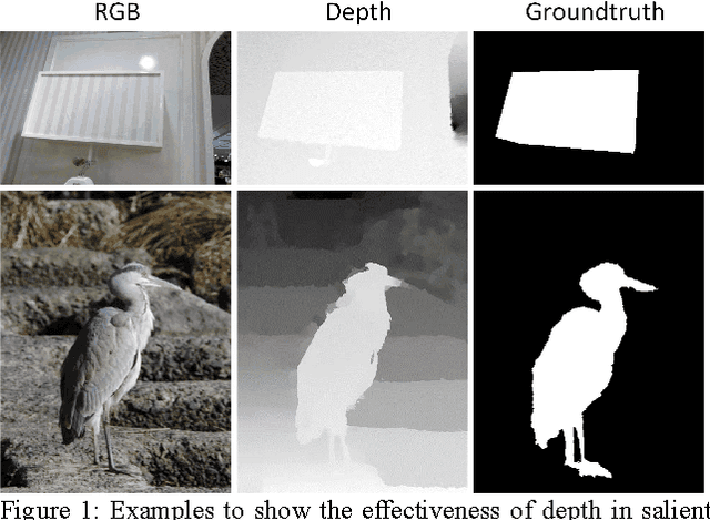 Figure 1 for RGB-D Salient Object Detection Based on Discriminative Cross-modal Transfer Learning