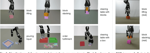 Figure 3 for Reinforcement and Imitation Learning for Diverse Visuomotor Skills