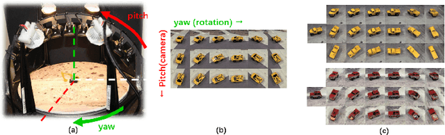 Figure 3 for Pose Augmentation: Class-agnostic Object Pose Transformation for Object Recognition