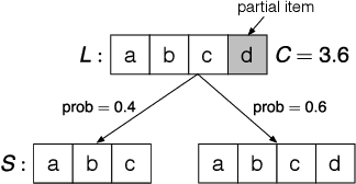 Figure 1 for Temporally-Biased Sampling Schemes for Online Model Management