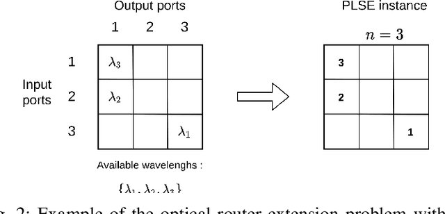 Figure 2 for Massively parallel hybrid search for the partial Latin square extension problem
