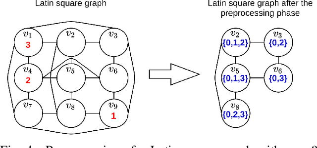 Figure 4 for Massively parallel hybrid search for the partial Latin square extension problem