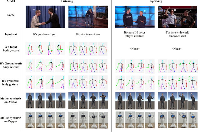 Figure 2 for Towards More Realistic Human-Robot Conversation: A Seq2Seq-based Body Gesture Interaction System