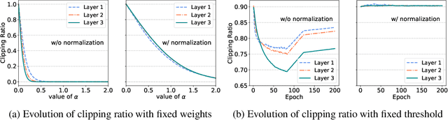 Figure 3 for Additive Powers-of-Two Quantization: A Non-uniform Discretization for Neural Networks