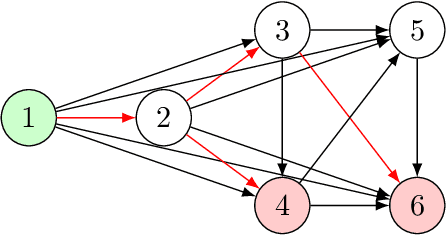 Figure 4 for Poisoning the Search Space in Neural Architecture Search