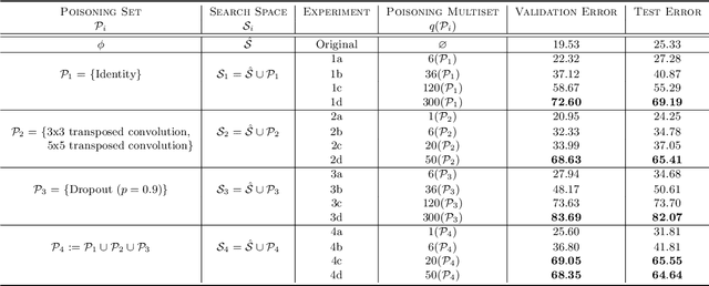 Figure 2 for Poisoning the Search Space in Neural Architecture Search