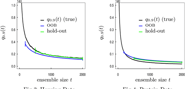 Figure 3 for Measuring the Algorithmic Convergence of Randomized Ensembles: The Regression Setting