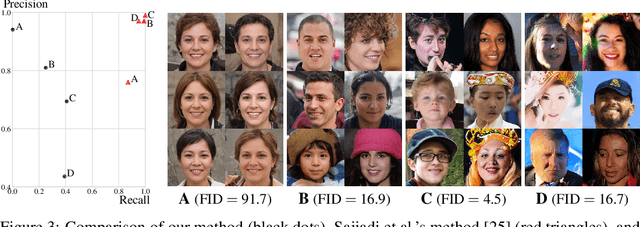 Figure 3 for Improved Precision and Recall Metric for Assessing Generative Models
