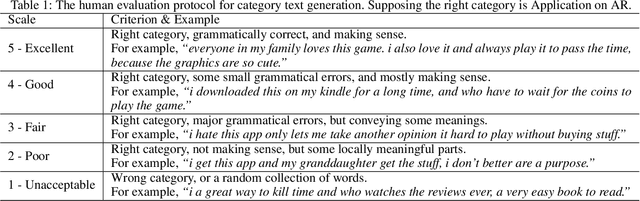 Figure 3 for CatGAN: Category-aware Generative Adversarial Networks with Hierarchical Evolutionary Learning for Category Text Generation