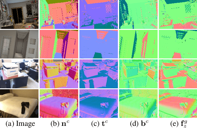 Figure 3 for UprightNet: Geometry-Aware Camera Orientation Estimation from Single Images