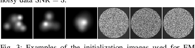 Figure 3 for An Adversarial Learning Based Approach for Unknown View Tomographic Reconstruction