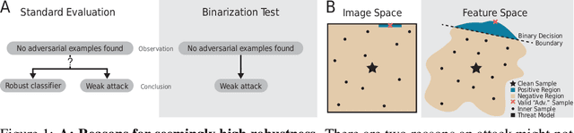 Figure 1 for Increasing Confidence in Adversarial Robustness Evaluations