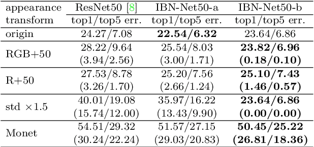 Figure 2 for Two at Once: Enhancing Learning and Generalization Capacities via IBN-Net