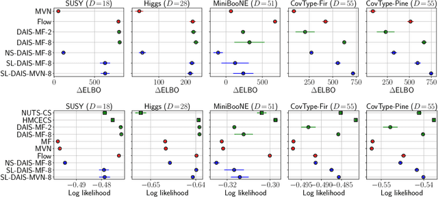 Figure 3 for Surrogate Likelihoods for Variational Annealed Importance Sampling