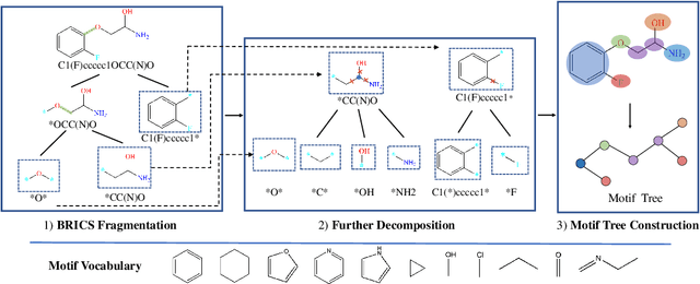 Figure 3 for Motif-based Graph Self-Supervised Learning for Molecular Property Prediction