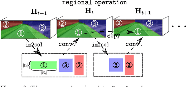 Figure 3 for CSPN++: Learning Context and Resource Aware Convolutional Spatial Propagation Networks for Depth Completion