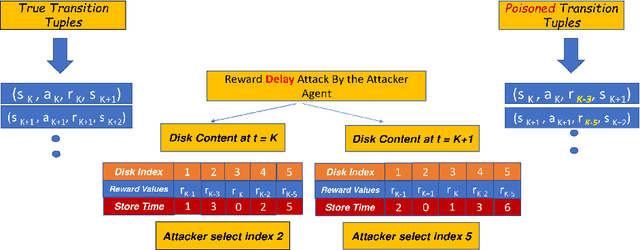 Figure 1 for Reward Delay Attacks on Deep Reinforcement Learning
