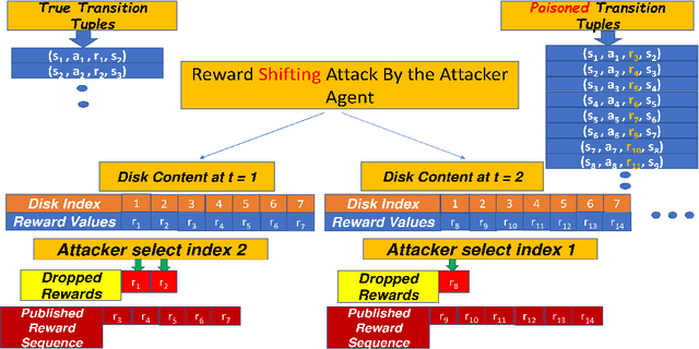 Figure 2 for Reward Delay Attacks on Deep Reinforcement Learning