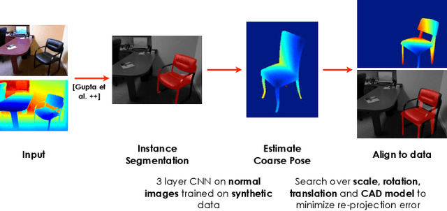 Figure 3 for Inferring 3D Object Pose in RGB-D Images