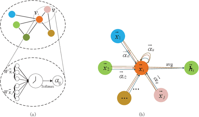 Figure 2 for STCGAT: Spatial-temporal causal networks for complex urban road traffic flow prediction