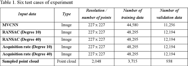 Figure 2 for Deep-learning-based classification and retrieval of components of a process plant from segmented point clouds