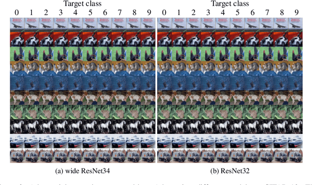 Figure 4 for Spatially Transformed Adversarial Examples