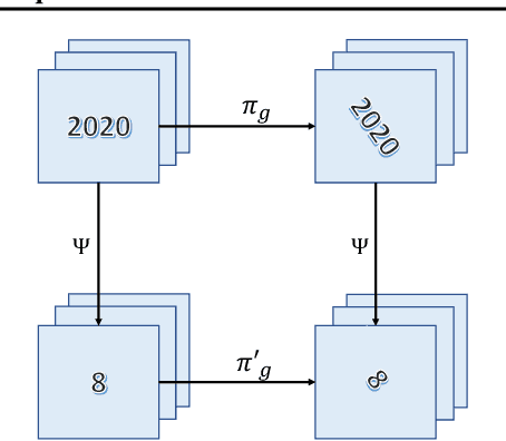 Figure 1 for PDO-eConvs: Partial Differential Operator Based Equivariant Convolutions
