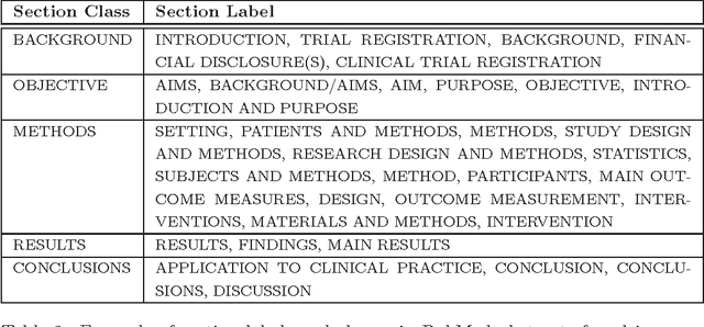 Figure 2 for Extraction of evidence tables from abstracts of randomized clinical trials using a maximum entropy classifier and global constraints