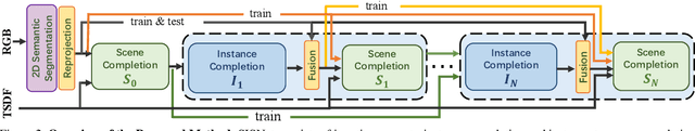 Figure 2 for Semantic Scene Completion via Integrating Instances and Scene in-the-Loop