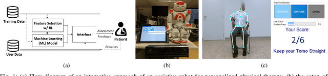Figure 1 for Designing Personalized Interaction of a Socially Assistive Robot for Stroke Rehabilitation Therapy