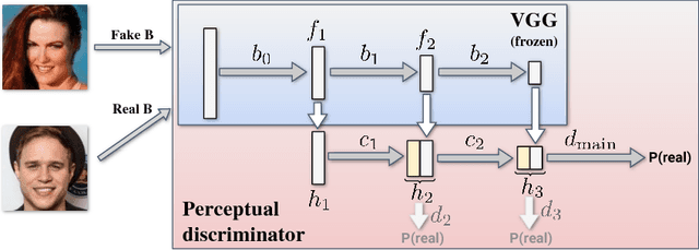 Figure 1 for Image Manipulation with Perceptual Discriminators