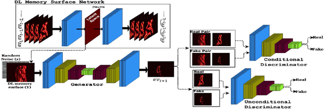 Figure 1 for EvAn: Neuromorphic Event-based Anomaly Detection