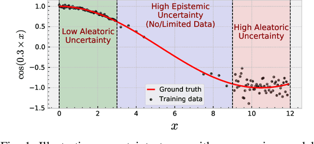 Figure 1 for Prediction Surface Uncertainty Quantification in Object Detection Models for Autonomous Driving