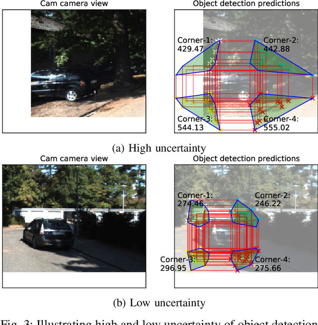 Figure 3 for Prediction Surface Uncertainty Quantification in Object Detection Models for Autonomous Driving
