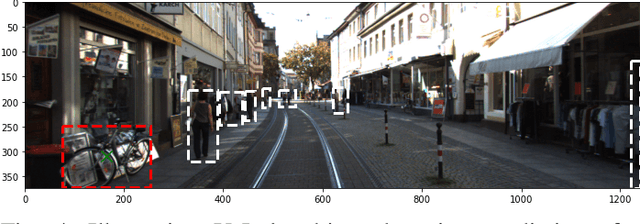 Figure 4 for Prediction Surface Uncertainty Quantification in Object Detection Models for Autonomous Driving