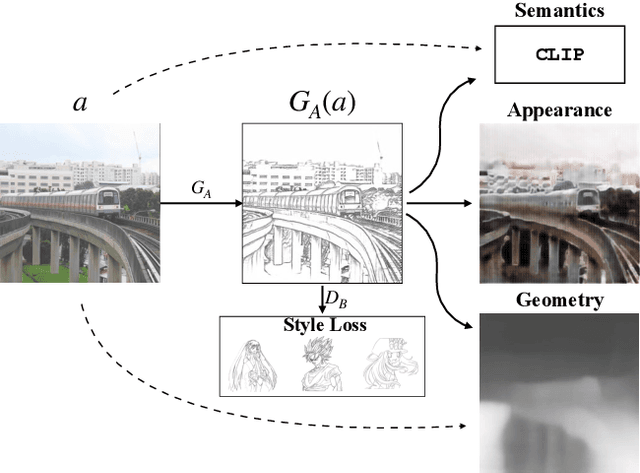 Figure 2 for Learning to generate line drawings that convey geometry and semantics
