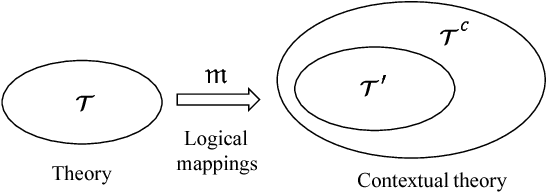 Figure 1 for Ontological Multidimensional Data Models and Contextual Data Qality