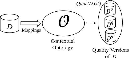 Figure 2 for Ontological Multidimensional Data Models and Contextual Data Qality