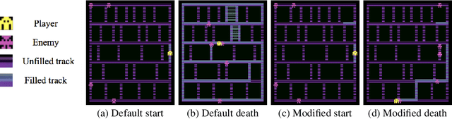 Figure 1 for Measuring and Characterizing Generalization in Deep Reinforcement Learning