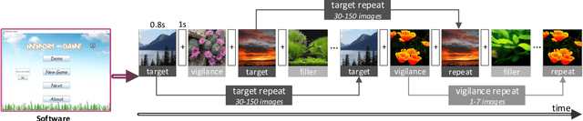 Figure 4 for Understanding and Predicting the Memorability of Natural Scene Images
