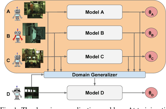 Figure 1 for Robust Place Categorization with Deep Domain Generalization