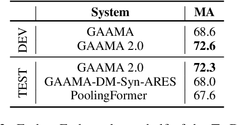 Figure 3 for GAAMA 2.0: An Integrated System that Answers Boolean and Extractive Questions