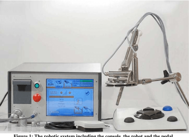 Figure 1 for First Clinical Experience in Urologic Surgery with a Novel Robotic Lightweight Laparoscope Holder