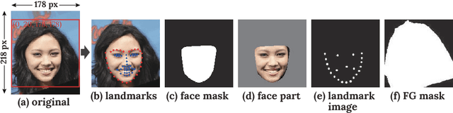 Figure 4 for FSNet: An Identity-Aware Generative Model for Image-based Face Swapping