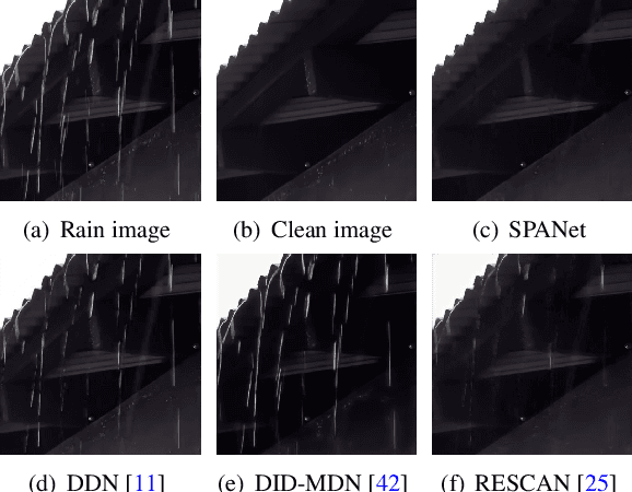 Figure 1 for Spatial Attentive Single-Image Deraining with a High Quality Real Rain Dataset