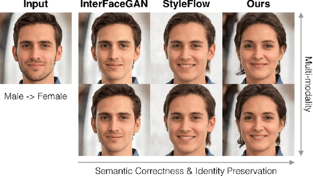 Figure 1 for ISF-GAN: An Implicit Style Function for High-Resolution Image-to-Image Translation