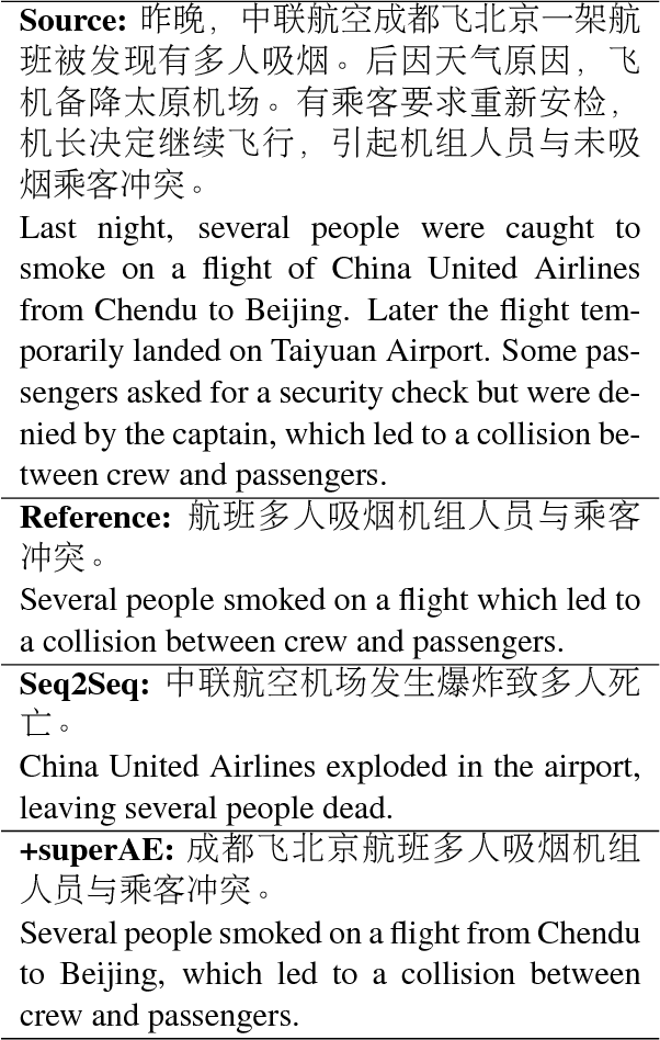 Figure 4 for Autoencoder as Assistant Supervisor: Improving Text Representation for Chinese Social Media Text Summarization