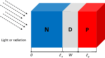 Figure 1 for Learning Compact Physics-Aware Delayed Photocurrent Models Using Dynamic Mode Decomposition